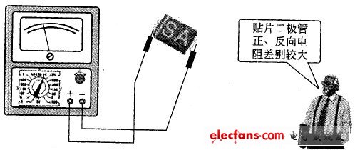 圖1 貼片二極管正、負(fù)極判別示圖